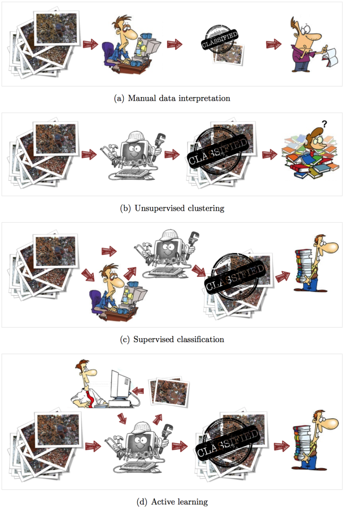 An illustrative summary of data interpretation techniques.