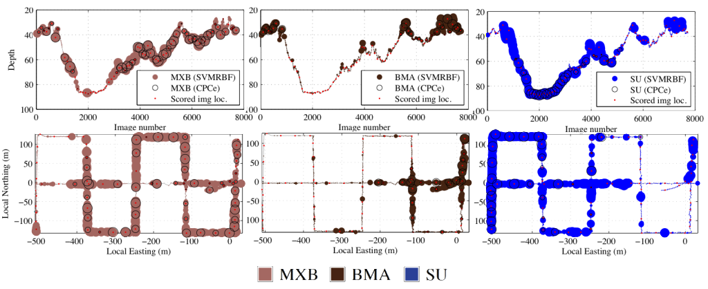 Spatial layout of percentage cover, estimated by automated superpixel classification for every pixel of all 7733 images in the survey compared to that estimated using 50 point-count of the 75 images that were scored using CPCe.